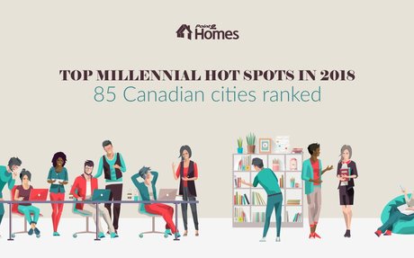Top Millennial Hot Spots in 2018 - 85 Canadian Cities Ranked