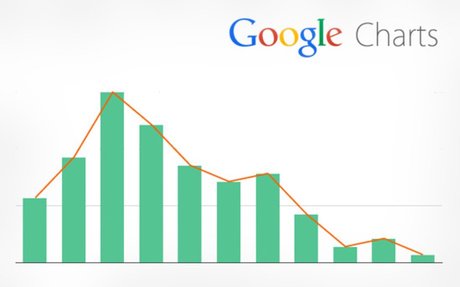 Top 10 Data Visualization Tools to make your data stand out! | elink