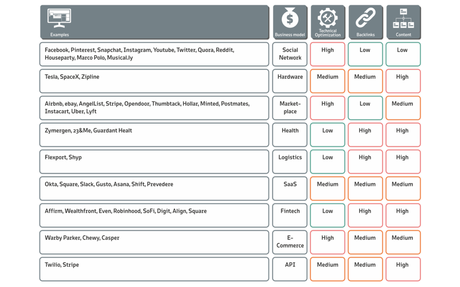 10 factors that make great content great