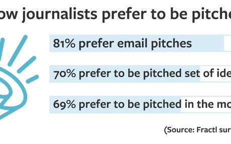 How to Pitch a Journalist | elink