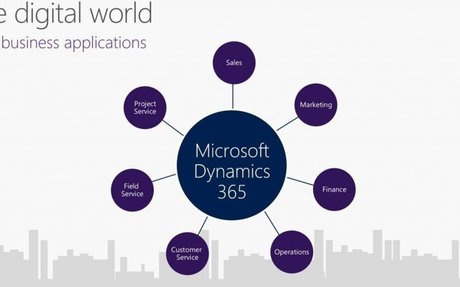 How Dynamics 365 for Retail is Transforming the Retail | elink