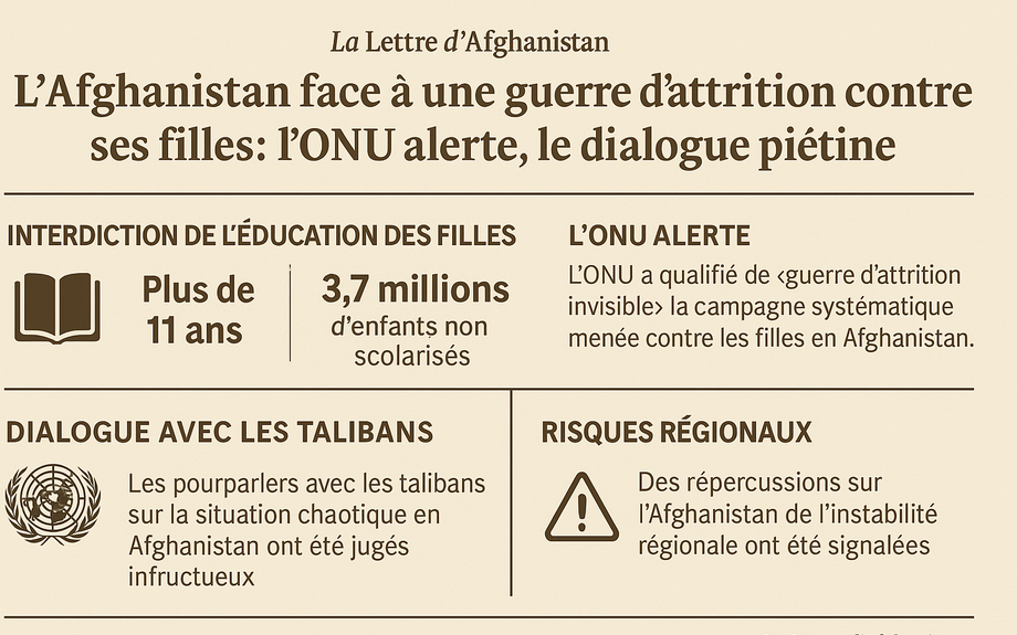 Un dialogue piégé : quand le Conseil de sécurité et la MANUA oscillent entre engagement et légitimation des talibans