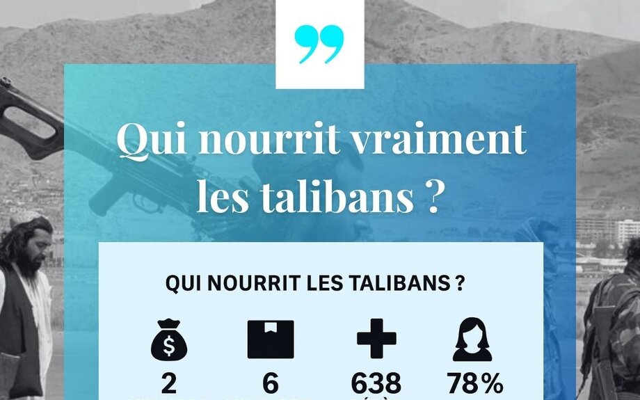 Qui nourrit vraiment les talibans ?