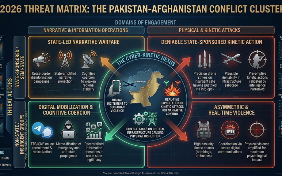 2026 Évaluation de la guerre hybride Pakistan-Afghanistan en 2026