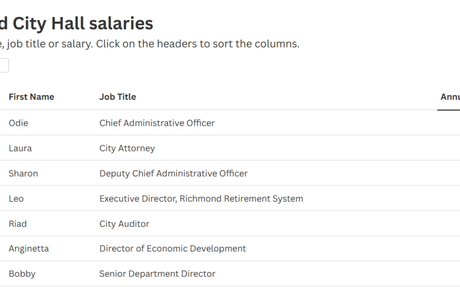 How much did Richmond city employees make in 2025? Search our database.