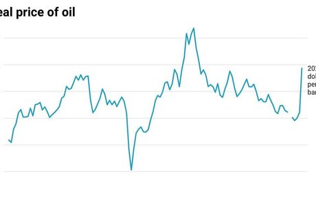 Los precios del petróleo podrían subir mucho más fácilmente.