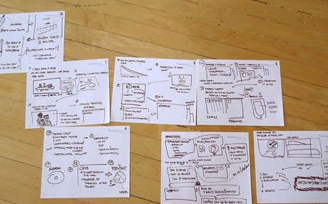 What is Lean UX?