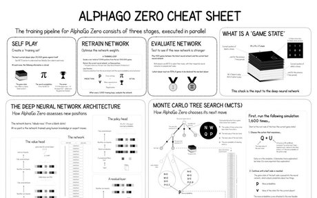 Reinforcement Learning Alphagoexample Games and Reinforcement Learning | elink