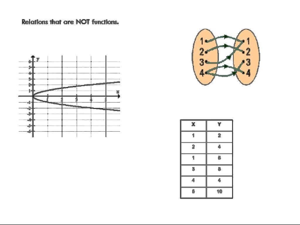 Relations and Functions | elink, image size:1024x768
