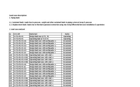 Must have load cases for analyzing stress for a piping system | elink