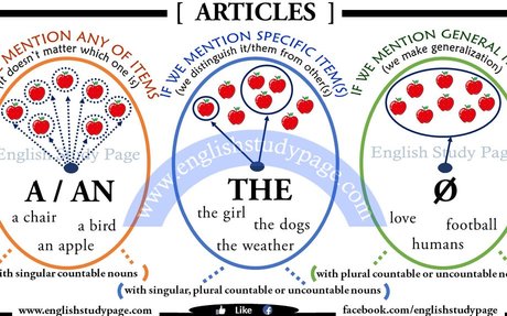 Grammar Tips | elink
