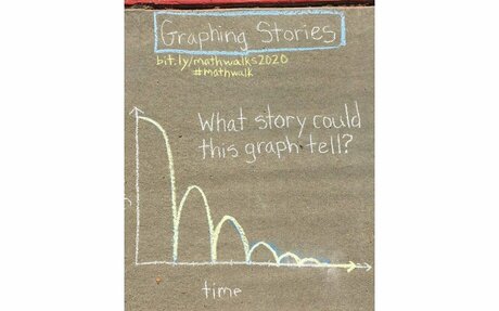 Math Walks: A Tour