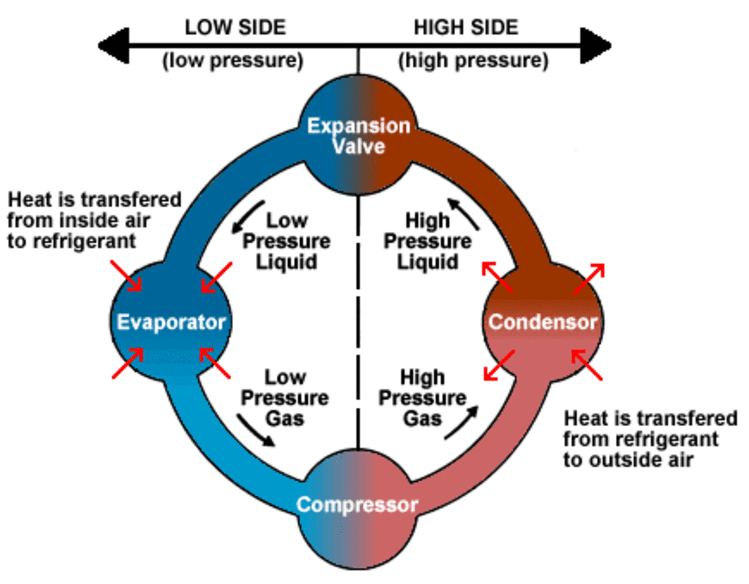 Basic Refrigeration Cycle | elink