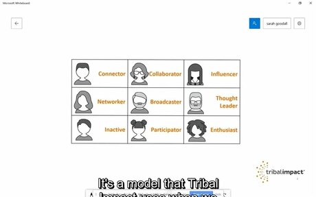 How To Build A Pipeline Of Employee Expert Influencers #Expert