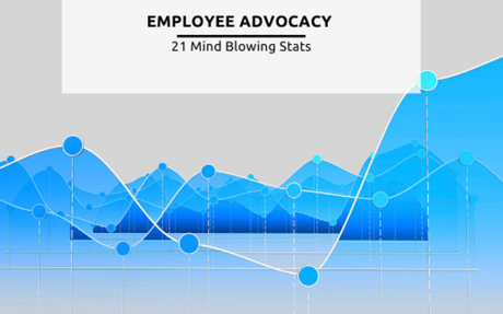 21 Mind Blowing Employee Advocacy Stats [2022 Guide] #Statistics